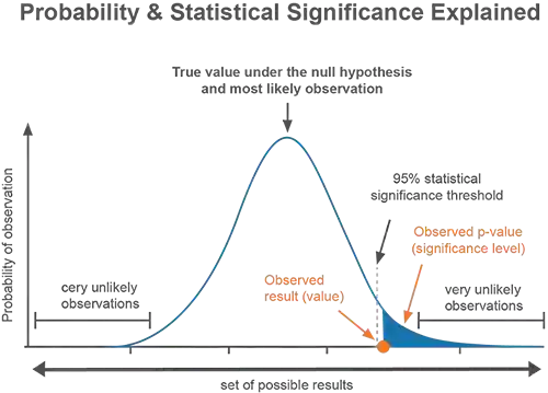 P value statistical image: